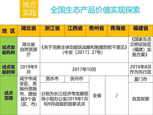 自然資源領域生態(tài)產(chǎn)品價值實現(xiàn)路徑探討